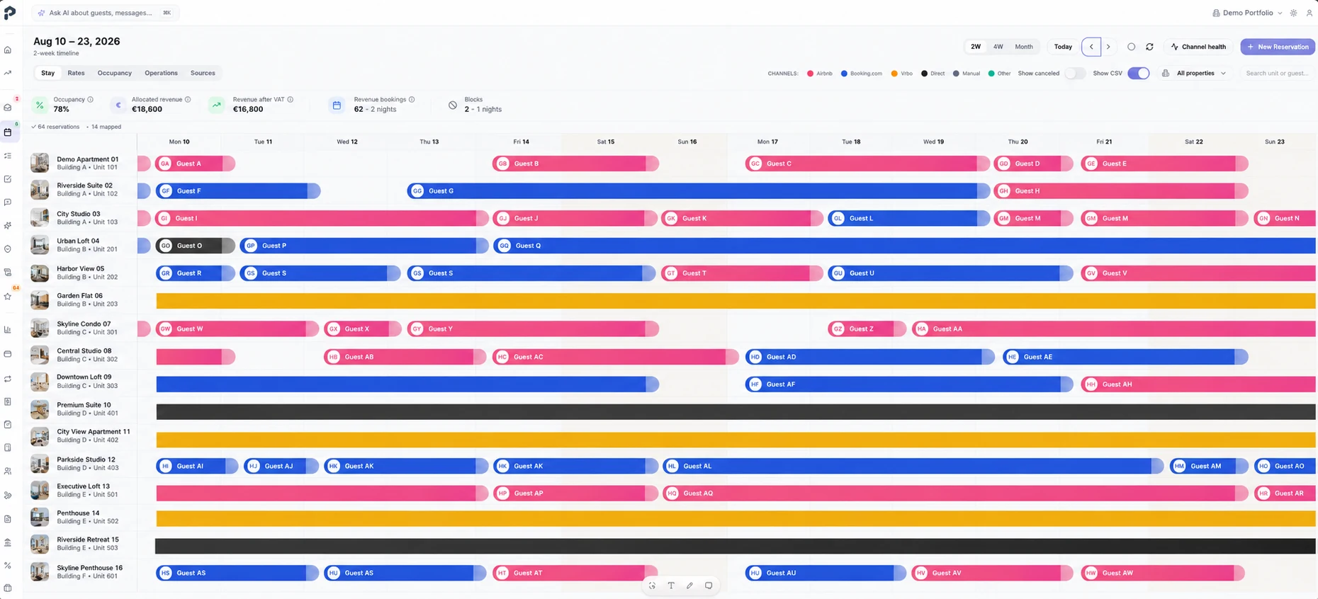 Propertory multi-unit calendar timeline showing two weeks of stays and blocks across buildings, colour-coded by booking channel, with occupancy and revenue summary metrics