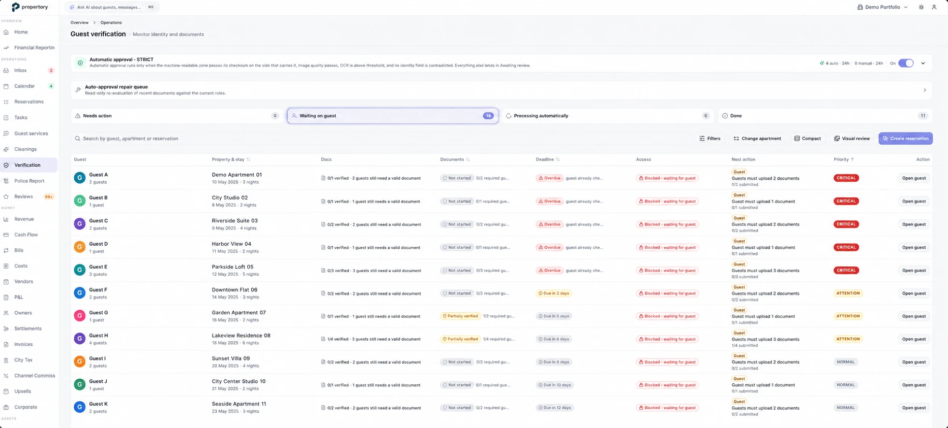 Propertory guest verification queue showing automatic document approval rules, document status per stay, deadlines, access blocking and prioritised next actions